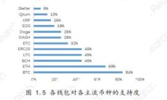 TPWallet资产的货币性质分析